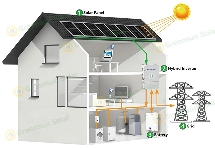 5kw 8kw 10kw 15kw 20kw 25kw 30kw on/off Grid Hybrid Solar Power System