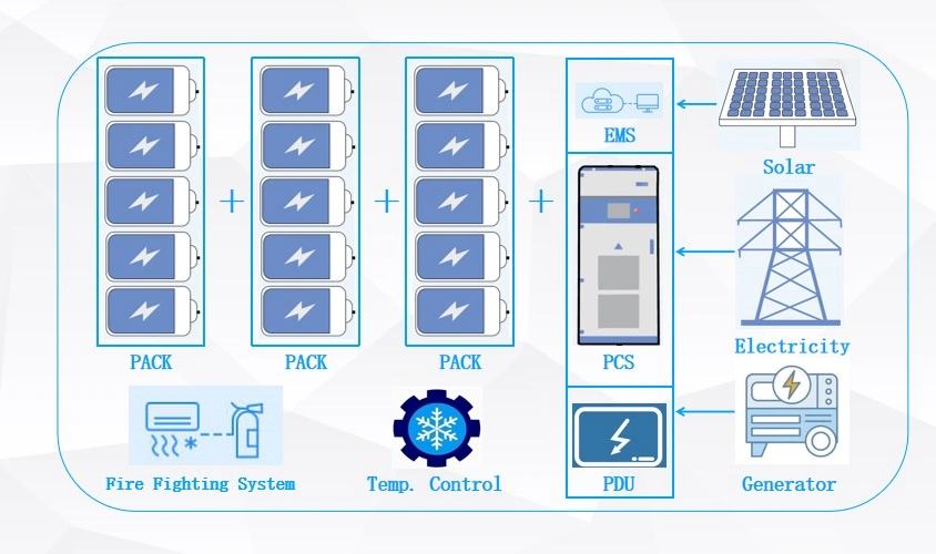 OEM 3kwh 5kwh 10kwh Energy Storage System Complete Hybrid PV Power Solar Panel System Battery Backup Home Battery Energy Storage System