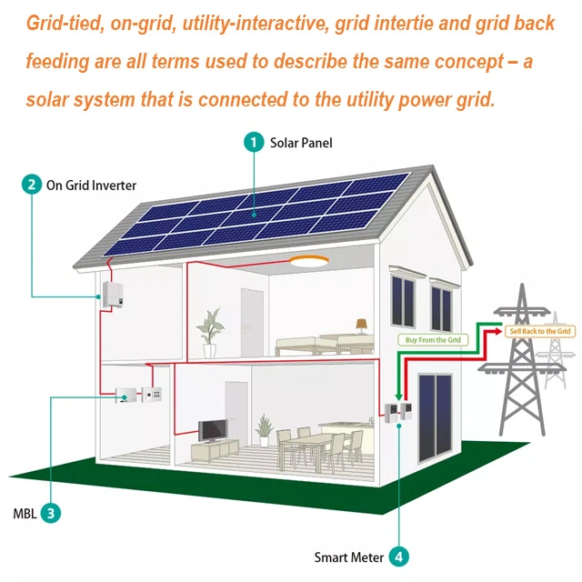 Complete Set 10kw 12kw 15kw 20kw 30kw 50kw 100kw PV Panel on off Grid Tied Energy Storage 10kVA Hybrid Solar Power System