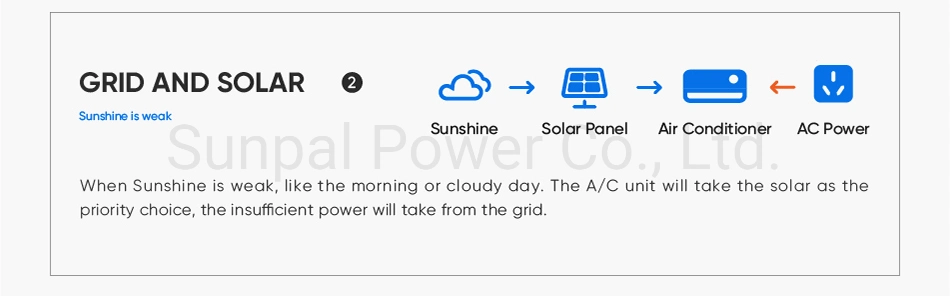 Sunpal Solar Air Conditioner Acdc Hybrid Solar Panel Powered Inverter PV Direct Renewable Energy Air Conditioning System