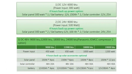 100% ソーラー ポータブル エアコン 9000 BTU 12000 BTU 48V オフ グリッド